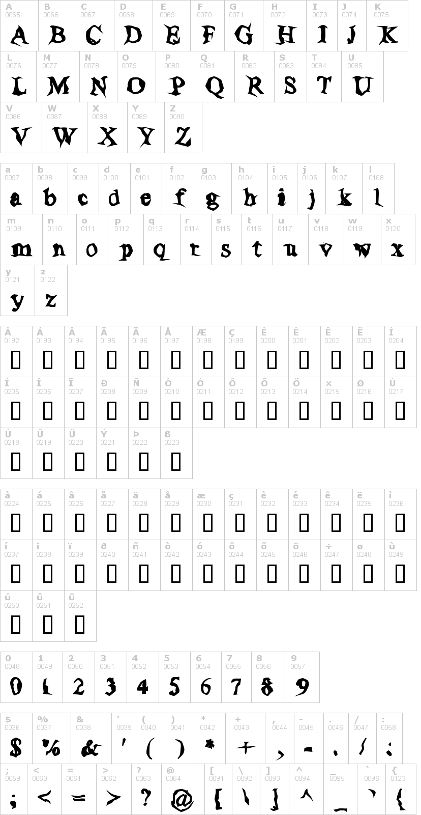 Lettere dell'alfabeto del font poltergeist-thick con le quali è possibile realizzare adesivi prespaziati