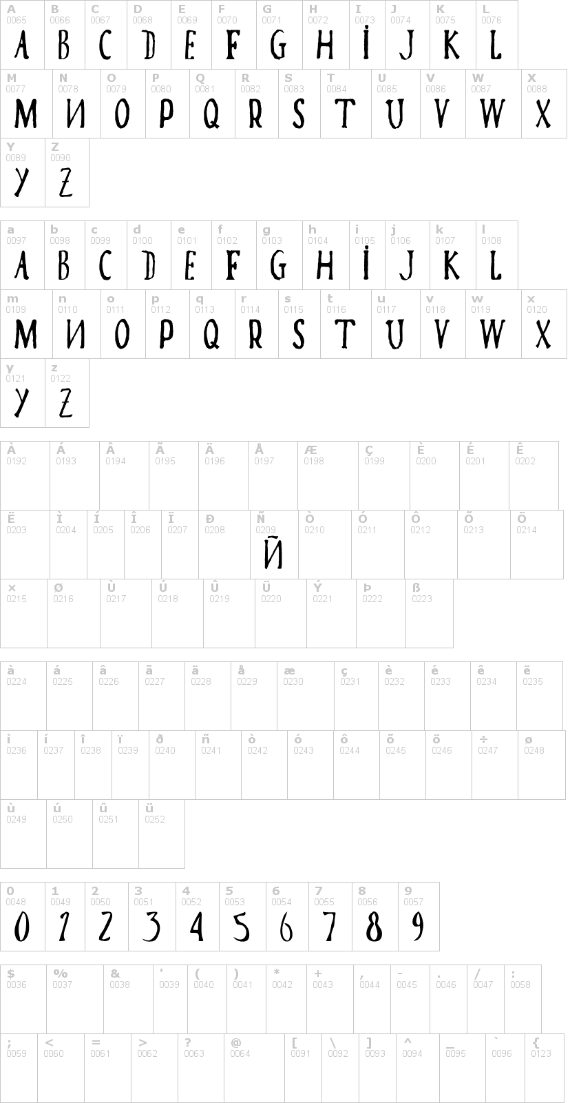 Lettere dell'alfabeto del font poma con le quali è possibile realizzare adesivi prespaziati