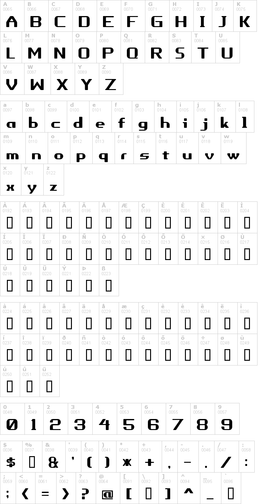 Lettere dell'alfabeto del font porhythm con le quali è possibile realizzare adesivi prespaziati