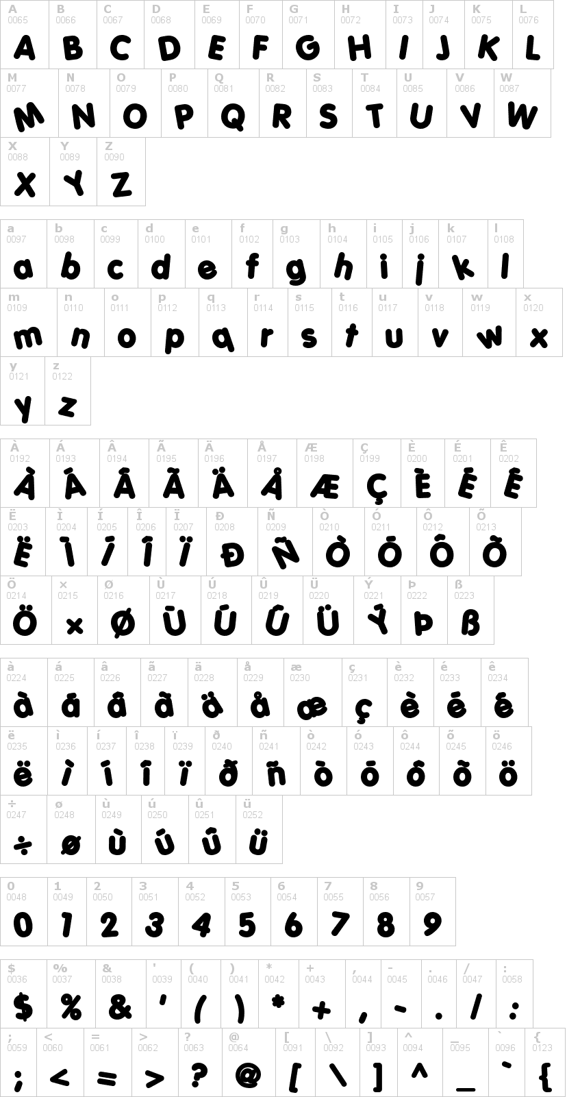 Lettere dell'alfabeto del font porkys con le quali è possibile realizzare adesivi prespaziati