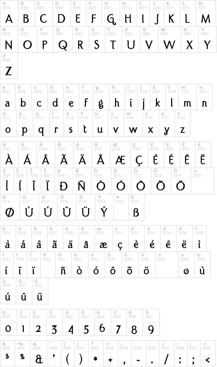 Lettere dell'alfabeto del font port-credit con le quali è possibile realizzare adesivi prespaziati