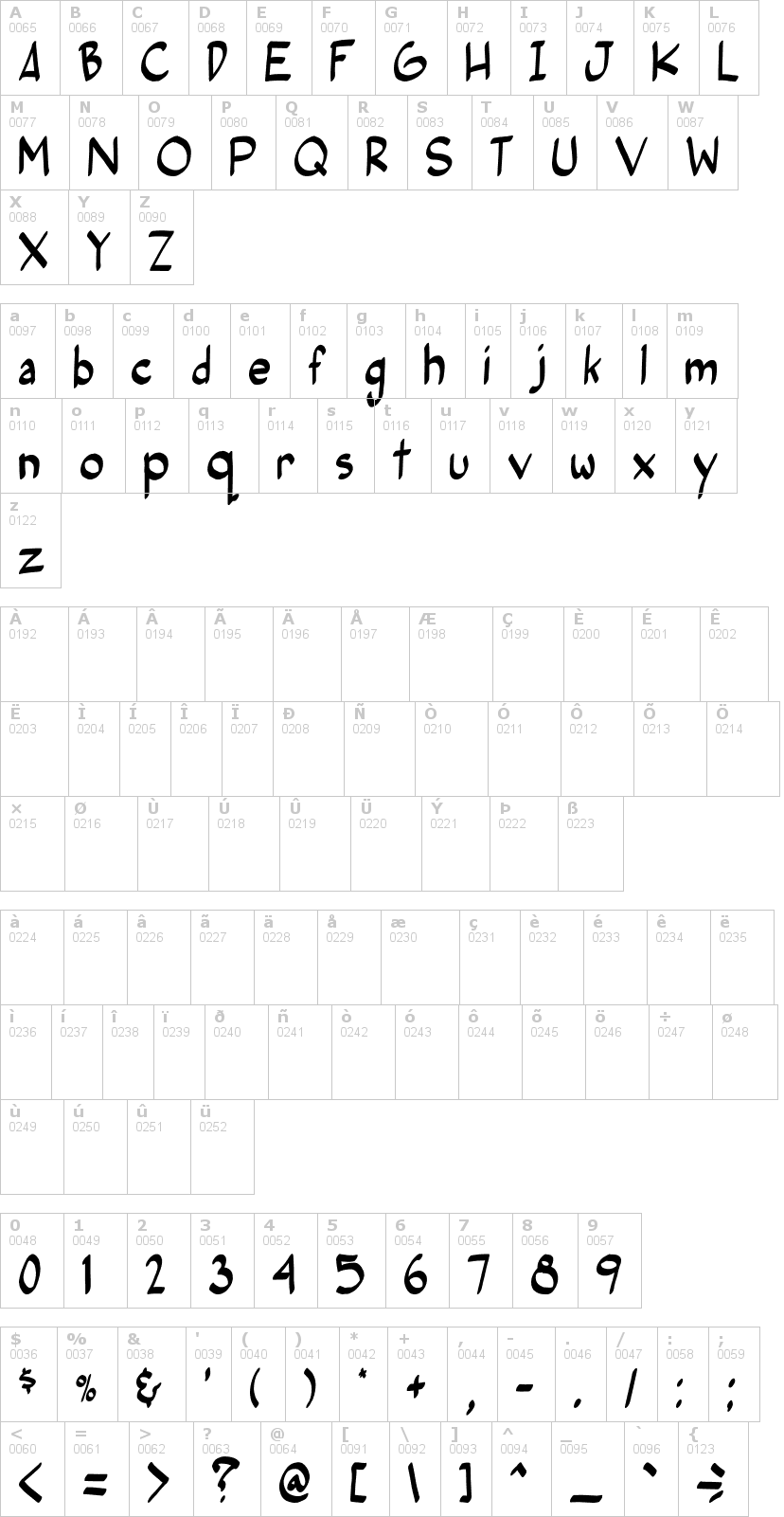 Lettere dell'alfabeto del font post-human con le quali è possibile realizzare adesivi prespaziati