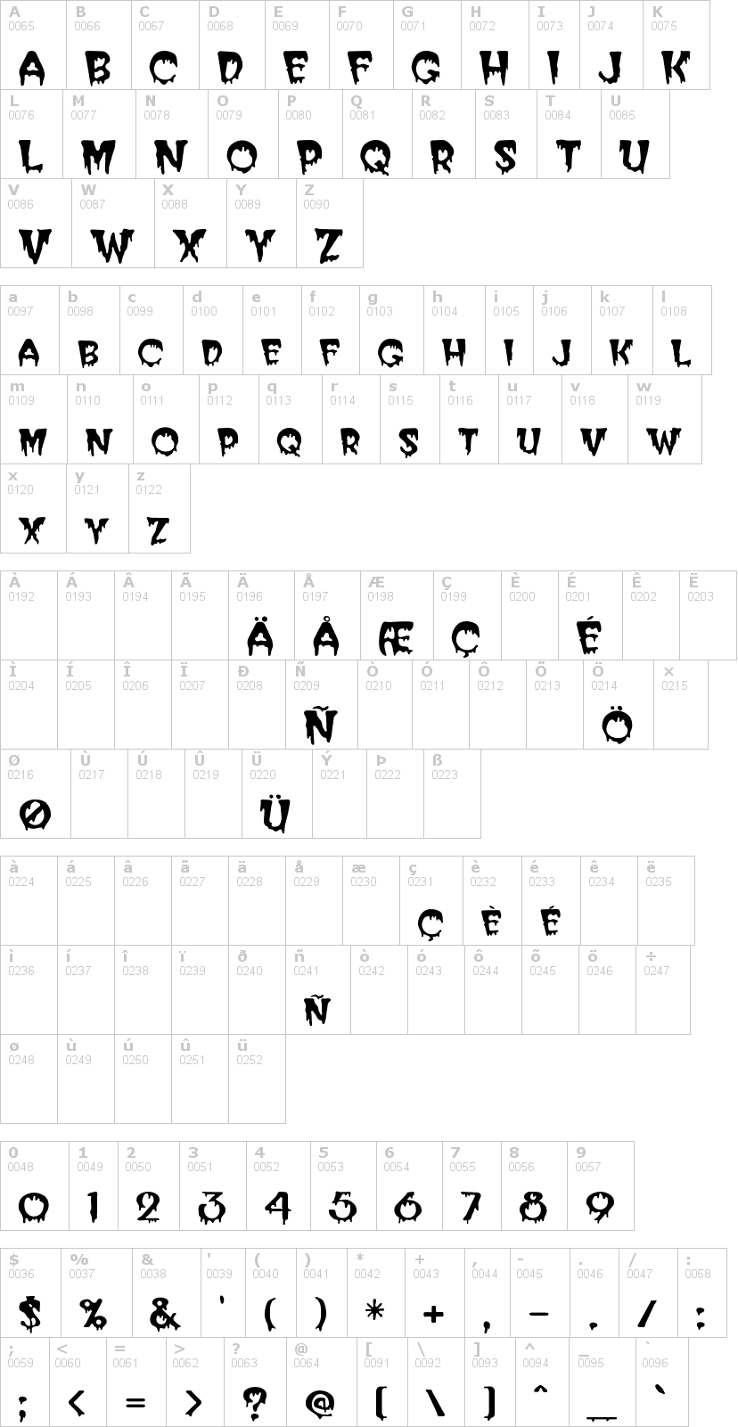 Lettere dell'alfabeto del font postcrypt con le quali è possibile realizzare adesivi prespaziati
