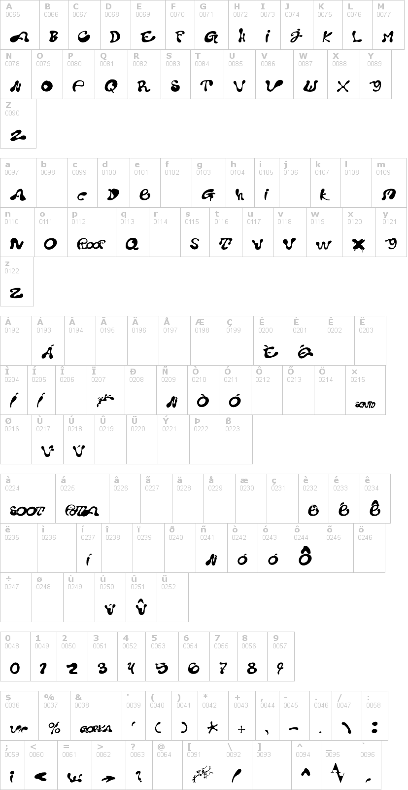 Lettere dell'alfabeto del font pota con le quali è possibile realizzare adesivi prespaziati
