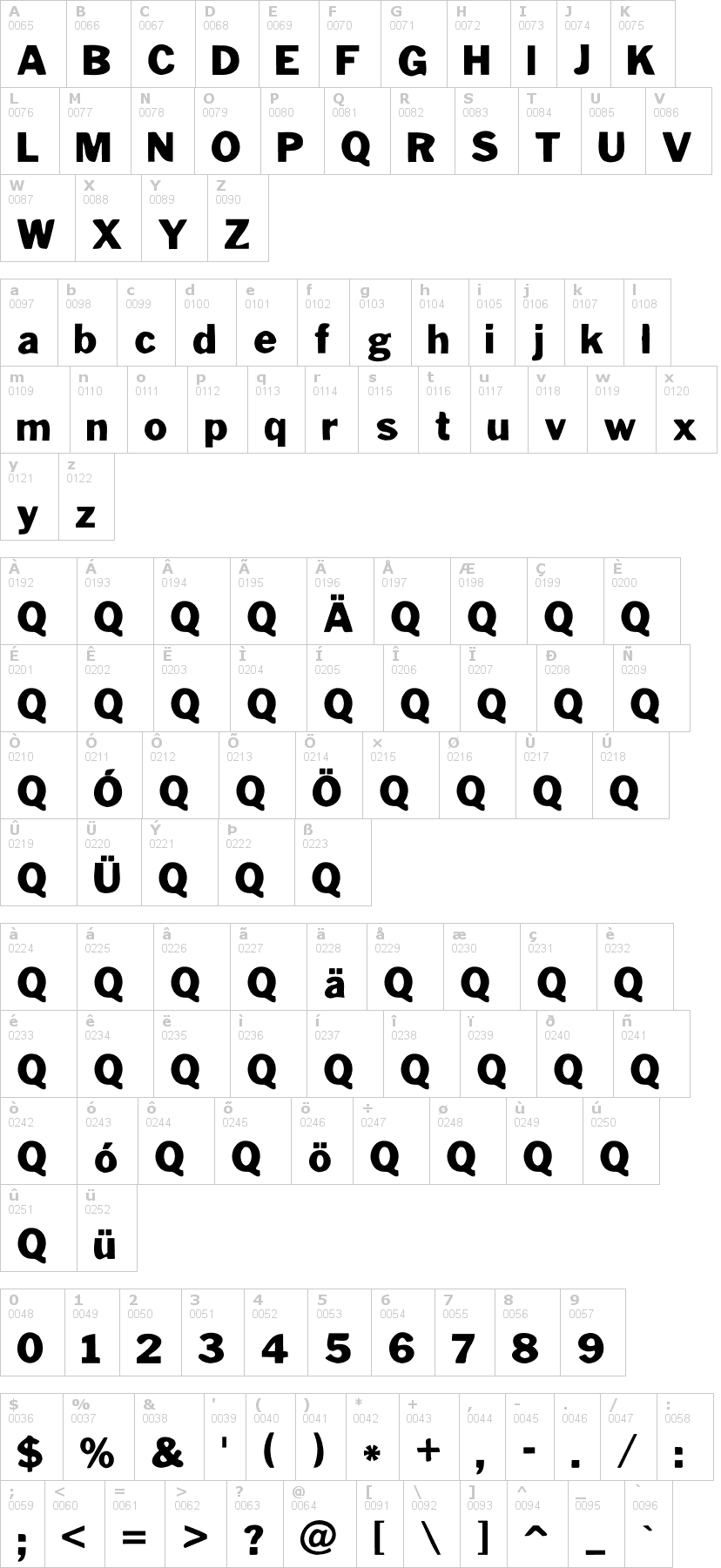 Lettere dell'alfabeto del font poterski-hnd-ce con le quali è possibile realizzare adesivi prespaziati