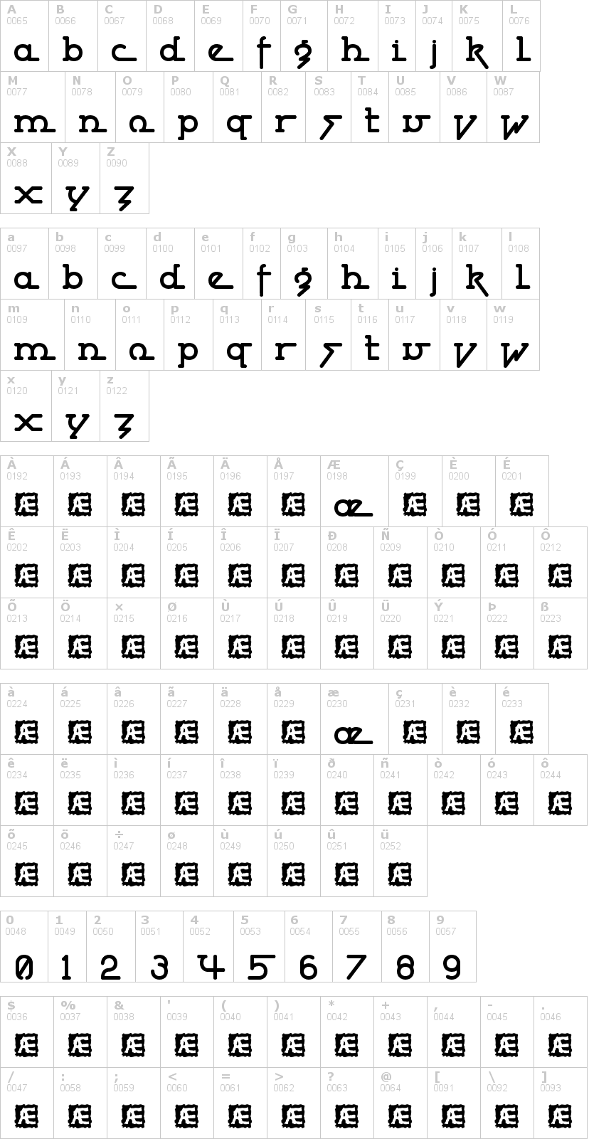 Lettere dell'alfabeto del font powderworks-brk con le quali è possibile realizzare adesivi prespaziati