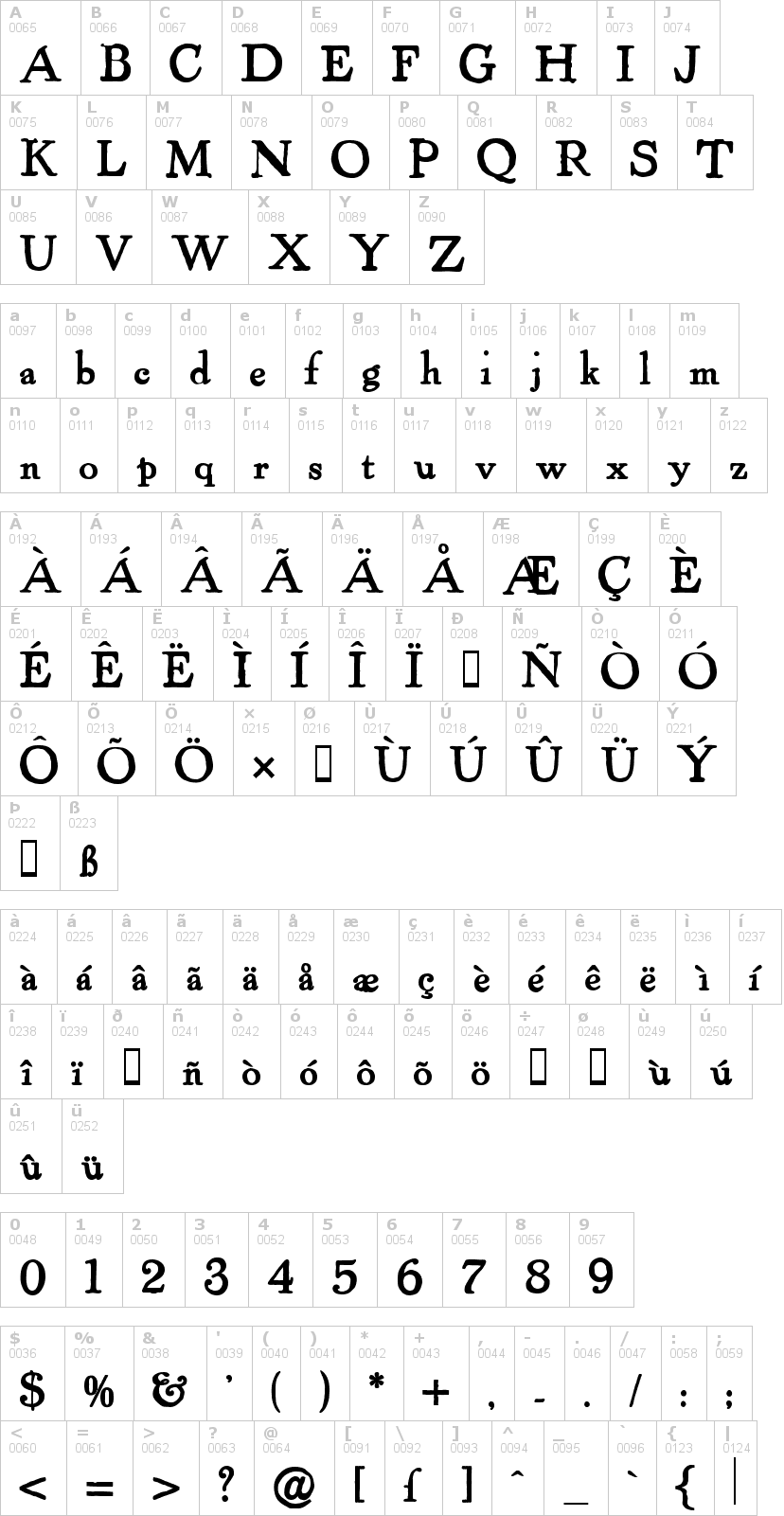 Lettere dell'alfabeto del font powell-antique con le quali è possibile realizzare adesivi prespaziati