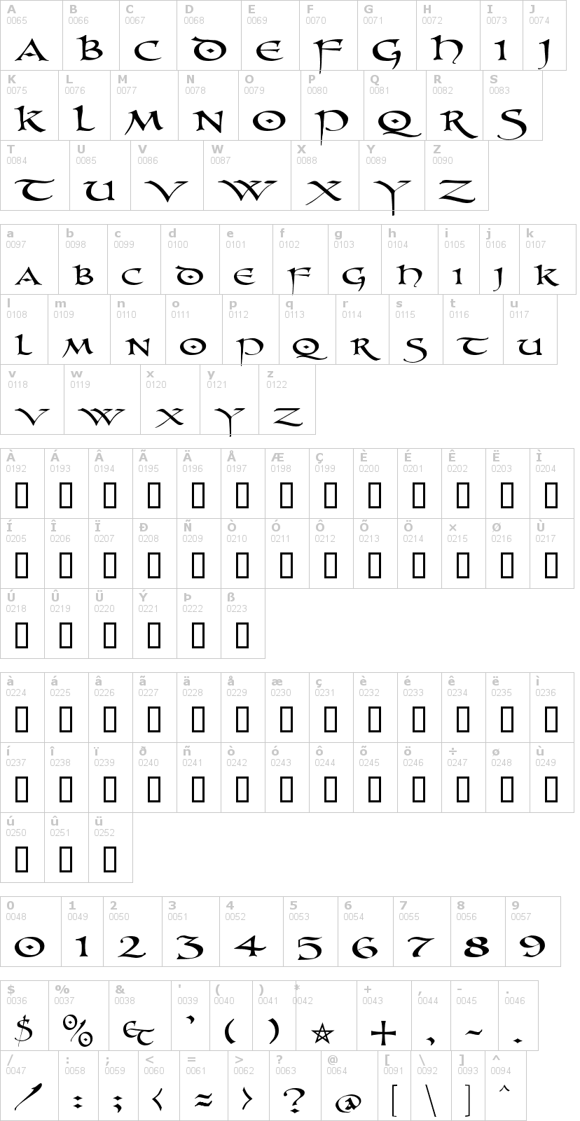 Lettere dell'alfabeto del font pr-uncial con le quali è possibile realizzare adesivi prespaziati