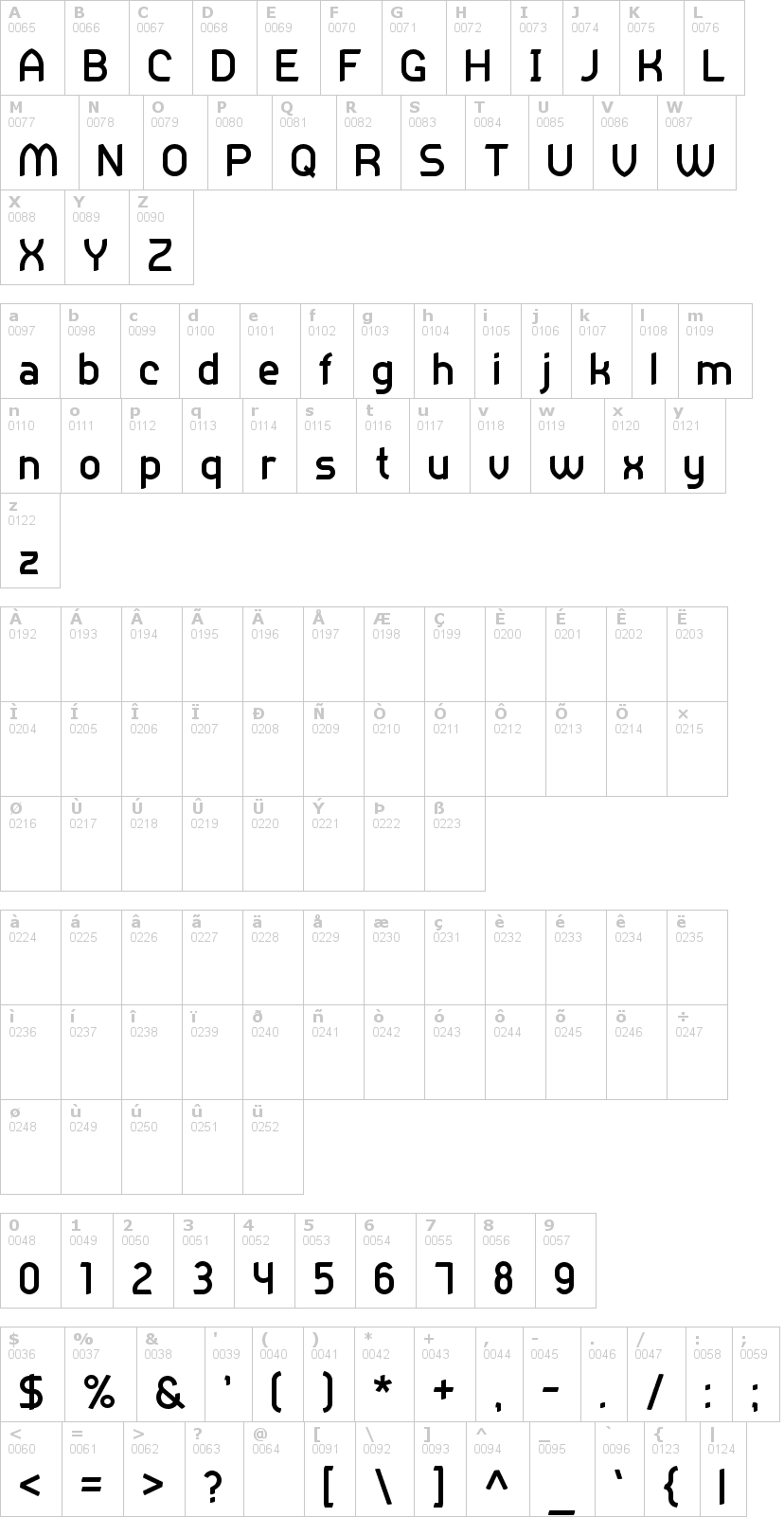 Lettere dell'alfabeto del font practicum con le quali è possibile realizzare adesivi prespaziati