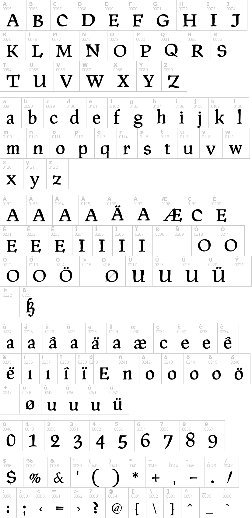 Lettere dell'alfabeto del font pragroman con le quali è possibile realizzare adesivi prespaziati