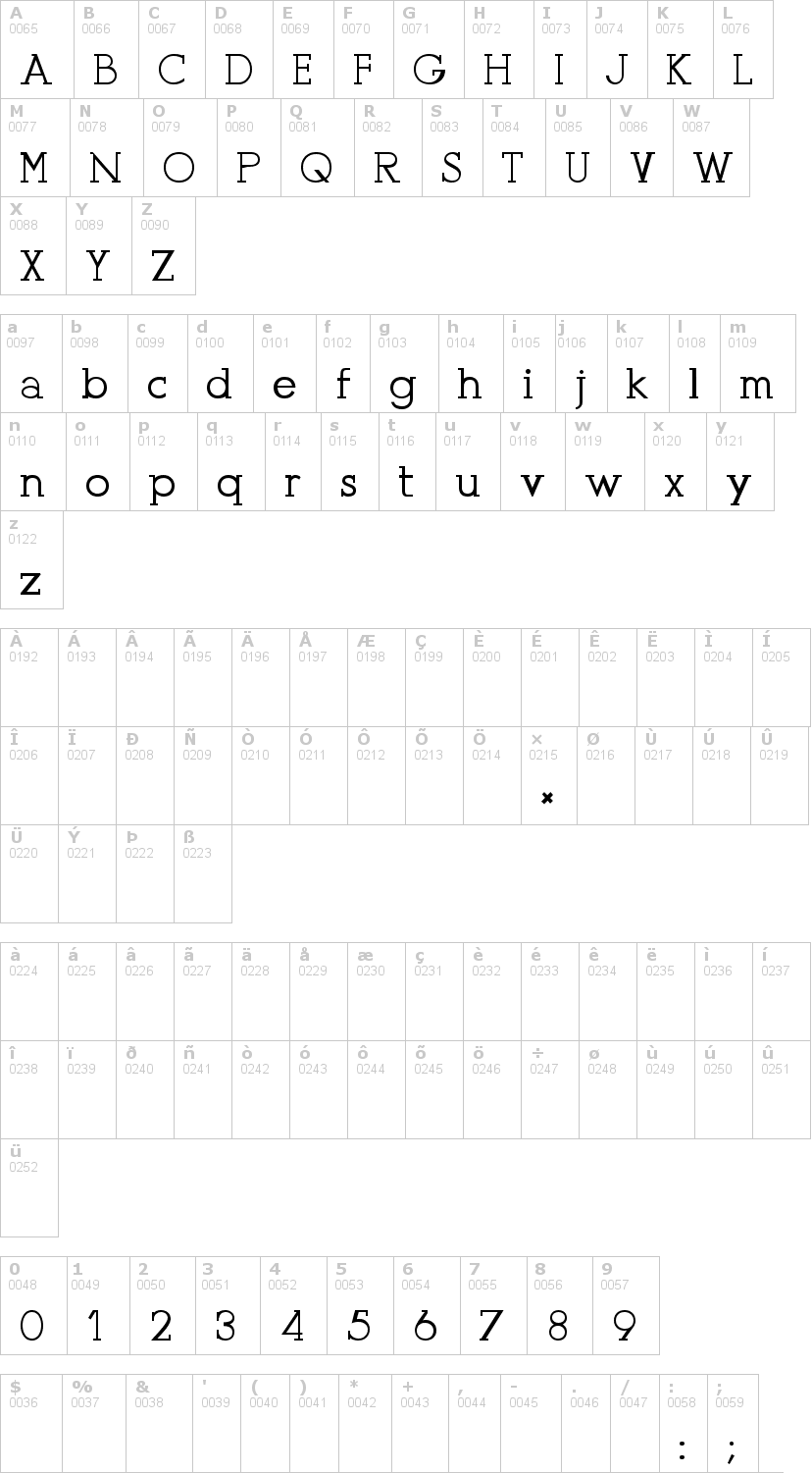 Lettere dell'alfabeto del font presse con le quali è possibile realizzare adesivi prespaziati