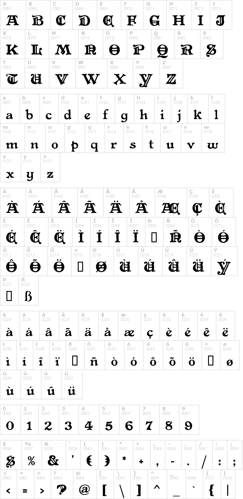 Lettere dell'alfabeto del font primitive con le quali è possibile realizzare adesivi prespaziati