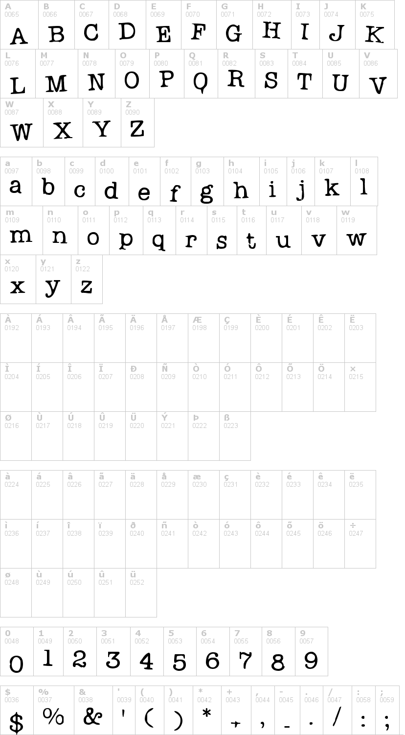 Lettere dell'alfabeto del font problem-secretary con le quali è possibile realizzare adesivi prespaziati
