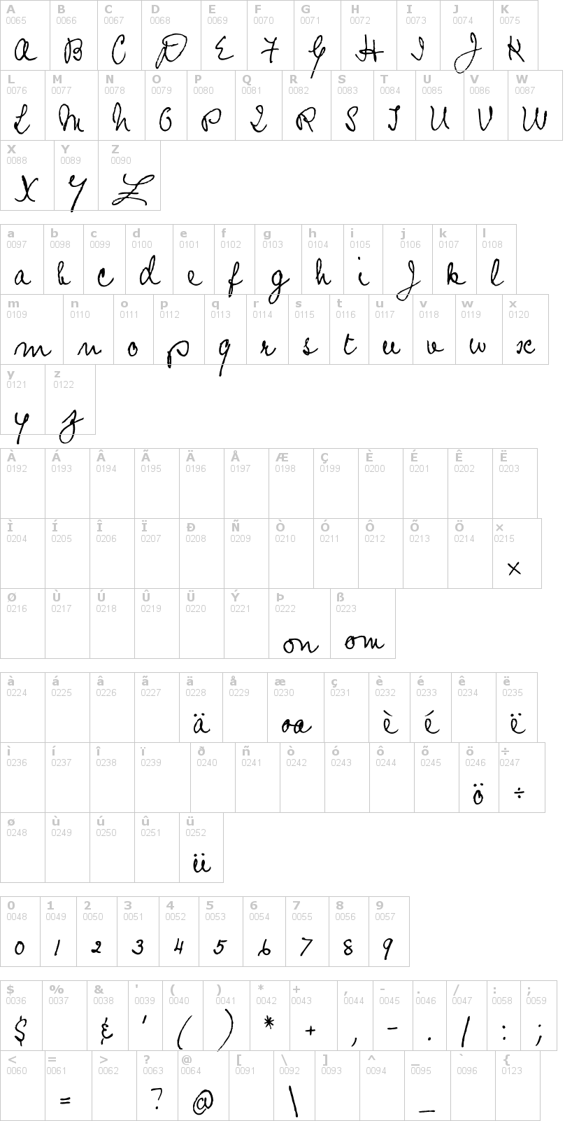 Lettere dell'alfabeto del font prophecy-script con le quali è possibile realizzare adesivi prespaziati