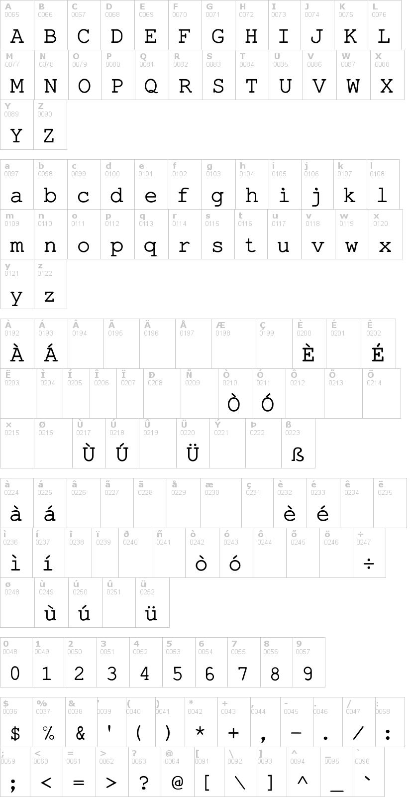 Lettere dell'alfabeto del font pseudo-apl con le quali è possibile realizzare adesivi prespaziati