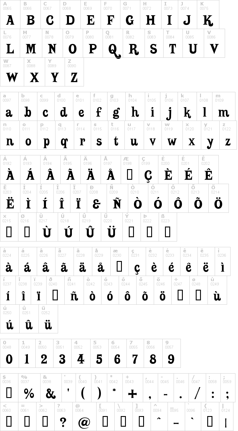 Lettere dell'alfabeto del font putain con le quali è possibile realizzare adesivi prespaziati