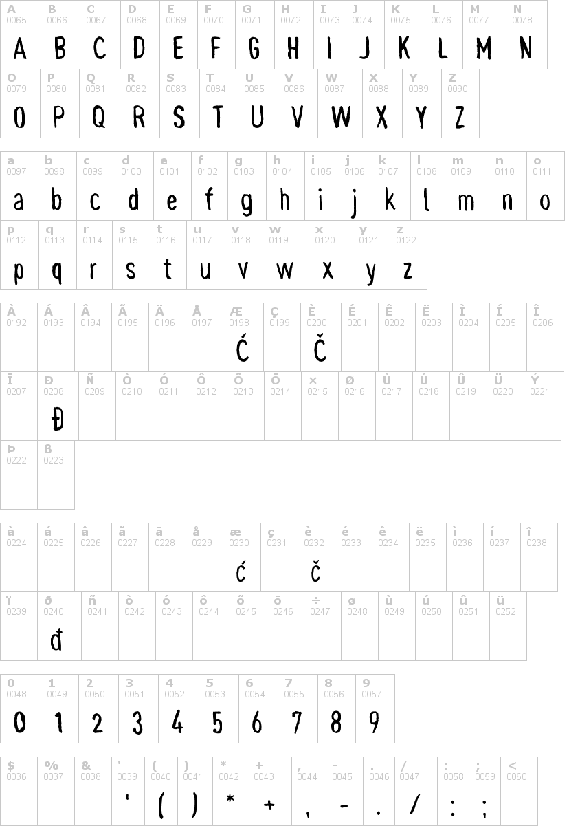 Lettere dell'alfabeto del font pynkei-din con le quali è possibile realizzare adesivi prespaziati