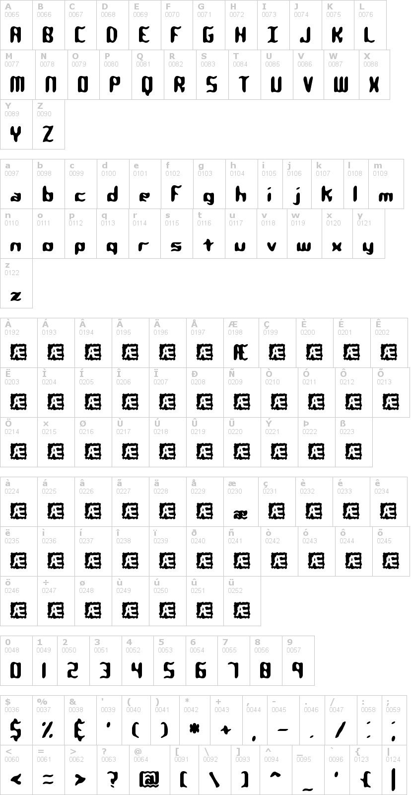 Lettere dell'alfabeto del font qlumpy-brk con le quali è possibile realizzare adesivi prespaziati
