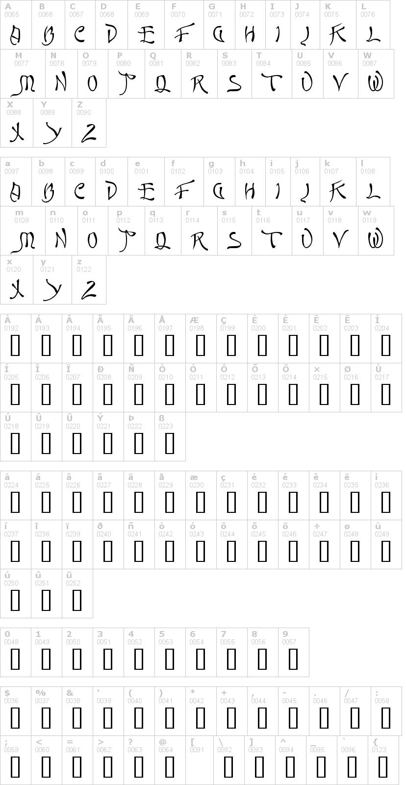 Lettere dell'alfabeto del font quasi con le quali è possibile realizzare adesivi prespaziati