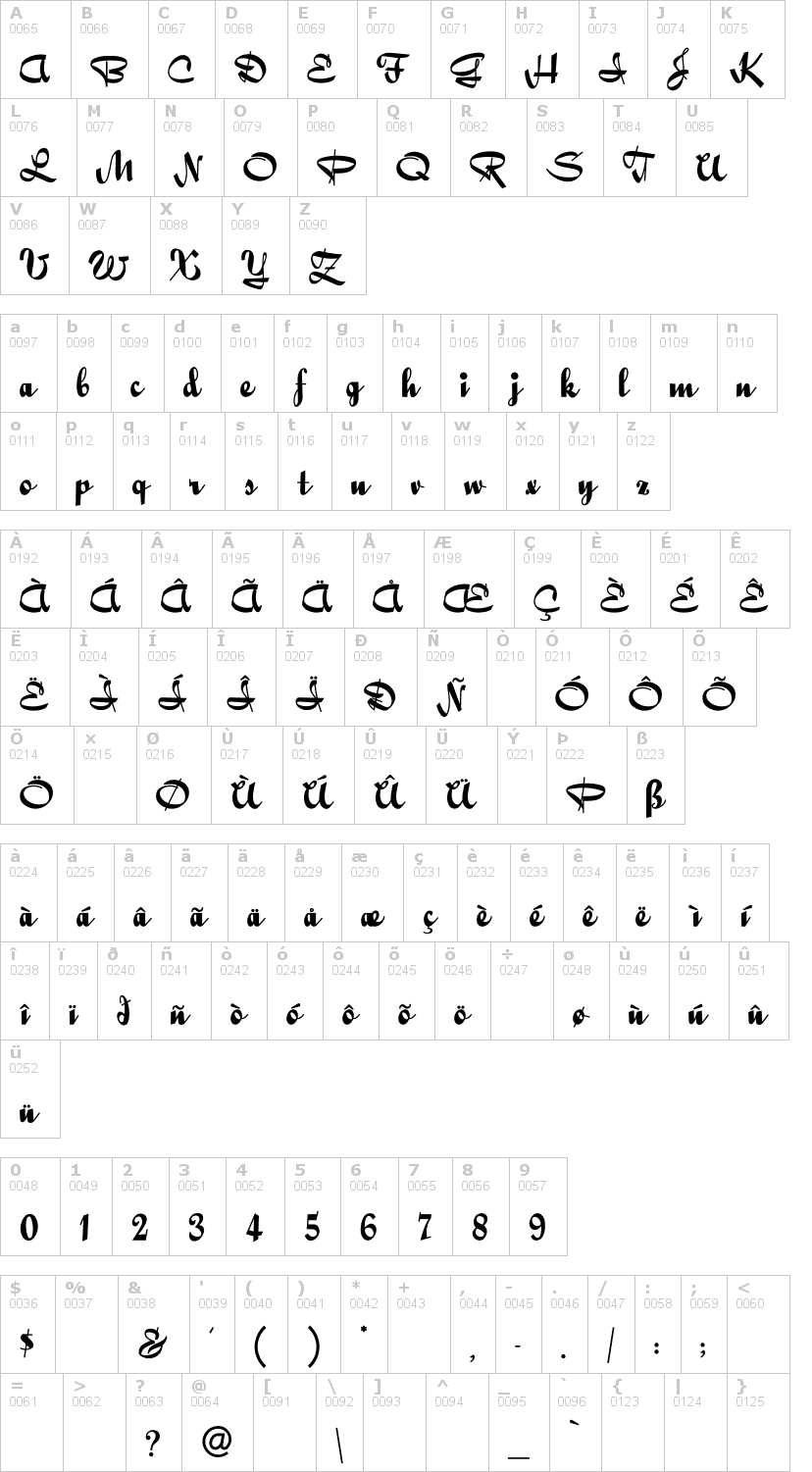 Lettere dell'alfabeto del font quigley-wiggly con le quali è possibile realizzare adesivi prespaziati