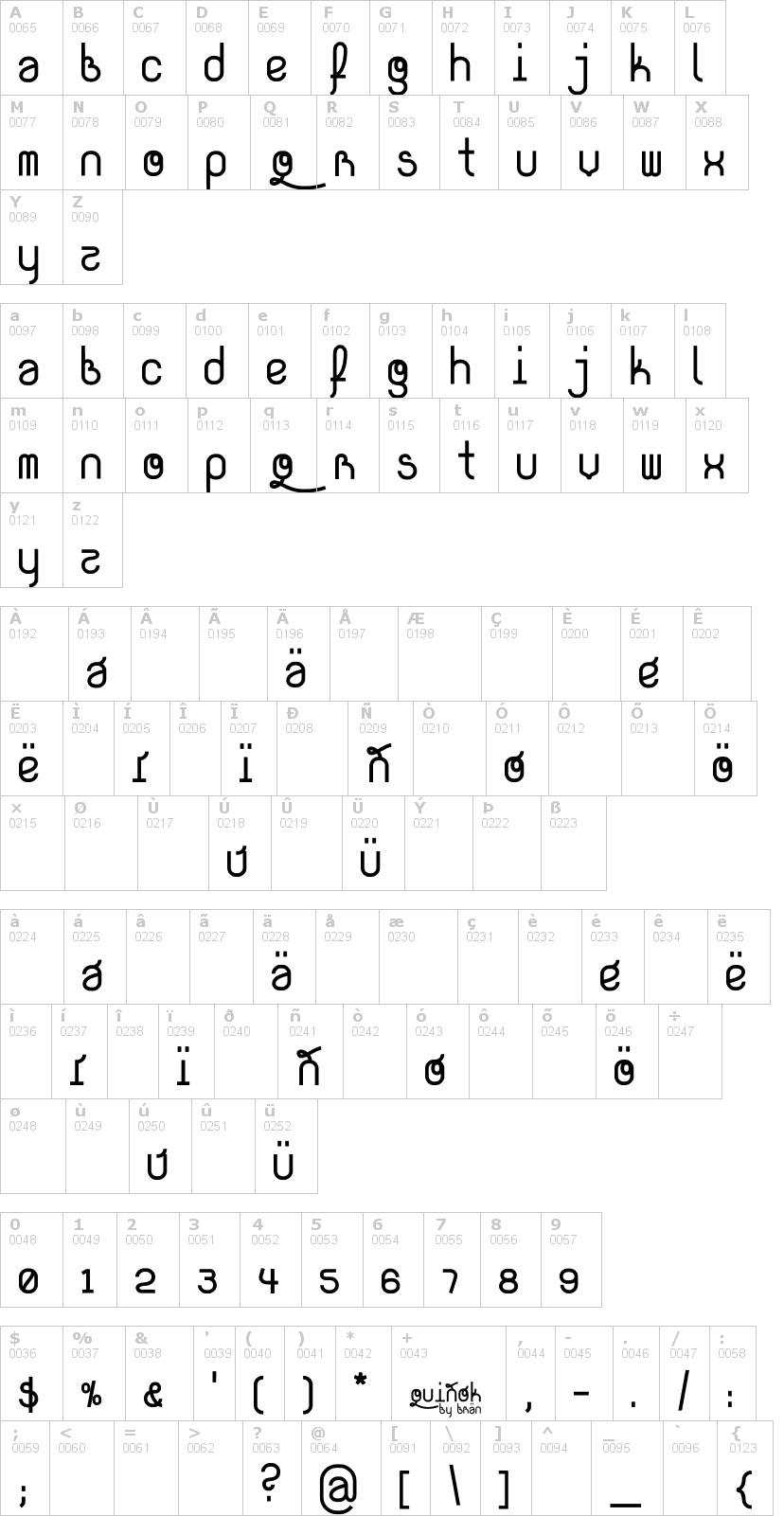 Lettere dell'alfabeto del font quinok con le quali è possibile realizzare adesivi prespaziati