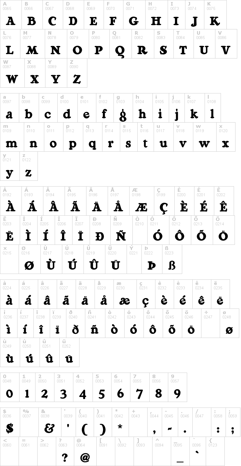 Lettere dell'alfabeto del font ragg-mopp con le quali è possibile realizzare adesivi prespaziati