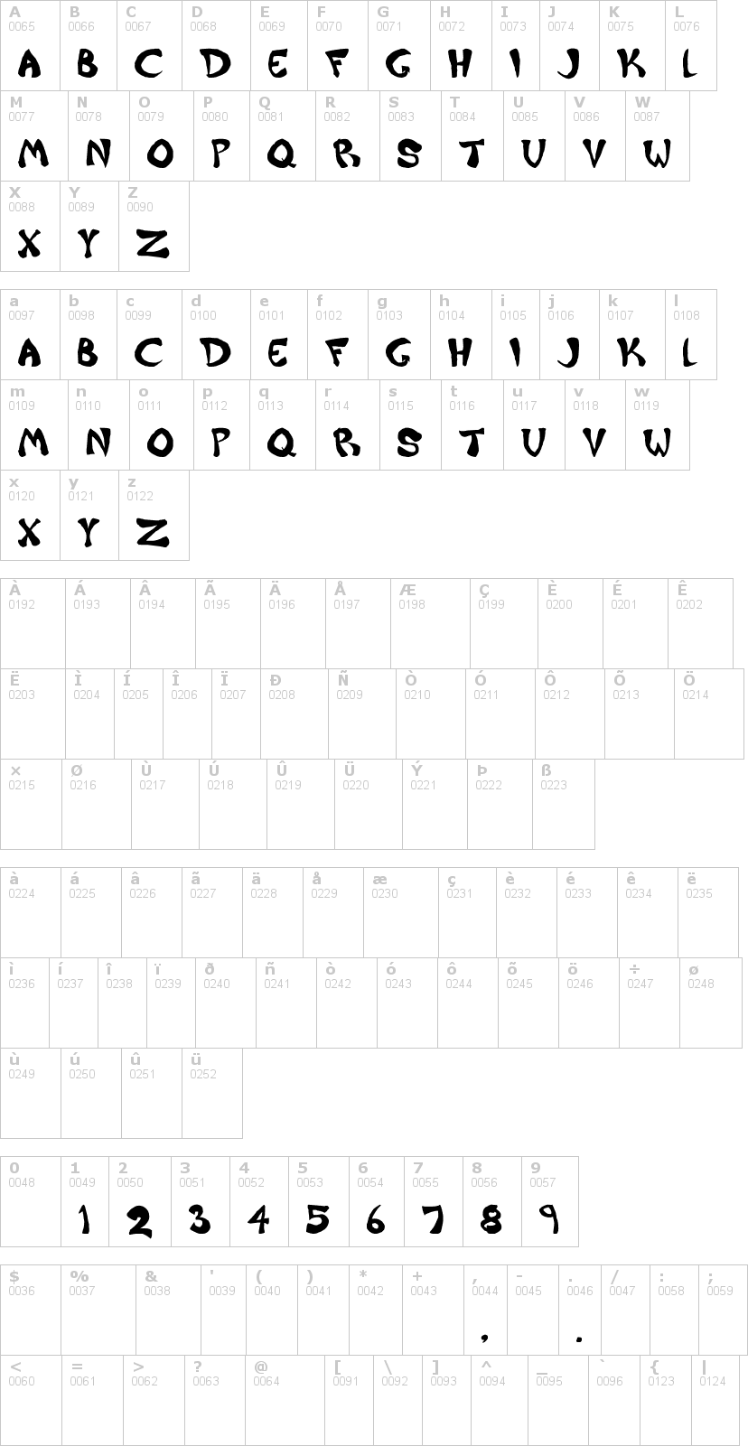 Lettere dell'alfabeto del font raiderz con le quali è possibile realizzare adesivi prespaziati