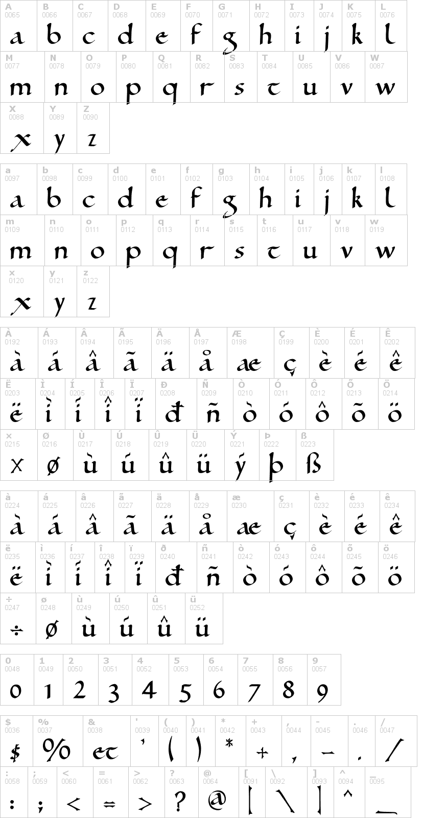 Lettere dell'alfabeto del font ramsey-sd con le quali è possibile realizzare adesivi prespaziati