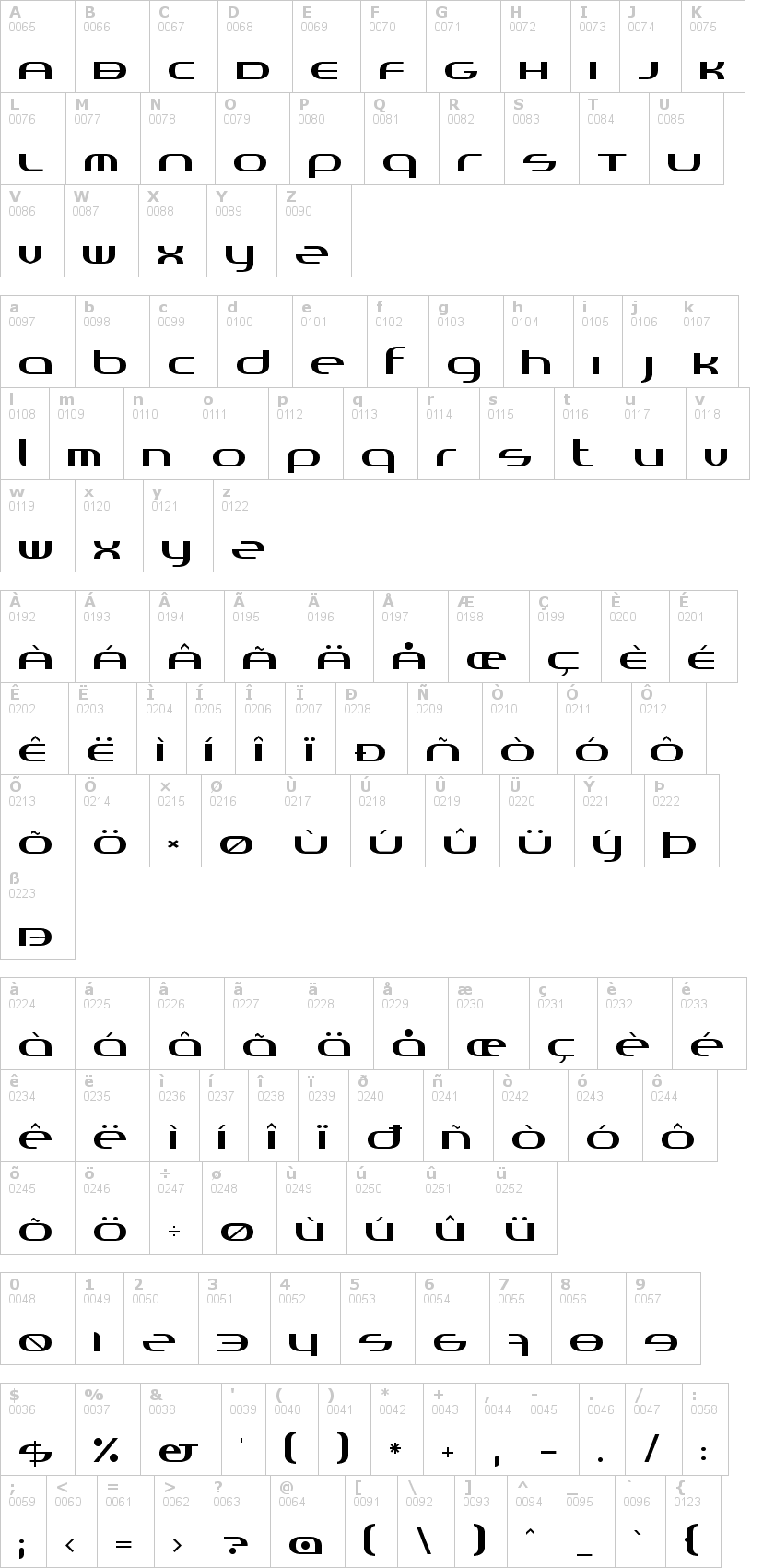 Lettere dell'alfabeto del font randi con le quali è possibile realizzare adesivi prespaziati