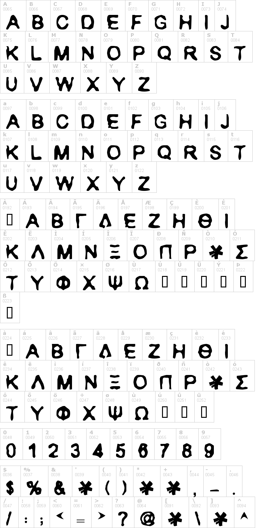 Lettere dell'alfabeto del font ranxerox con le quali è possibile realizzare adesivi prespaziati