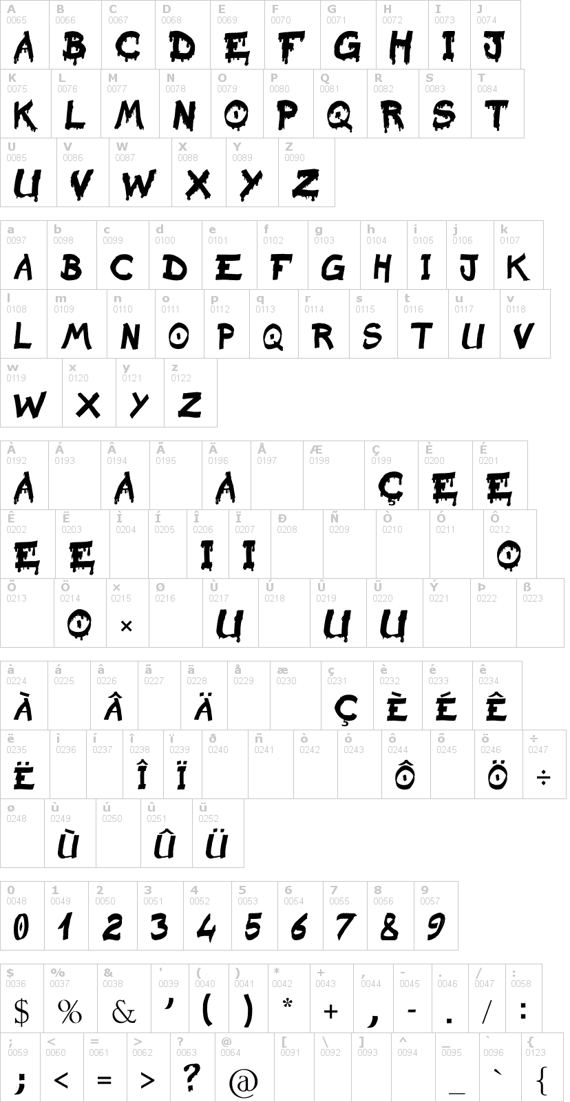 Lettere dell'alfabeto del font raslani-sanguinar-kaeser con le quali è possibile realizzare adesivi prespaziati