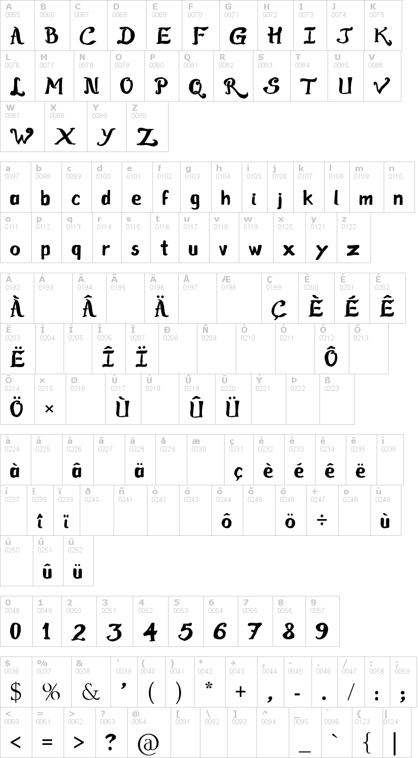 Lettere dell'alfabeto del font raslens-shaa-szayel-abedossen con le quali è possibile realizzare adesivi prespaziati