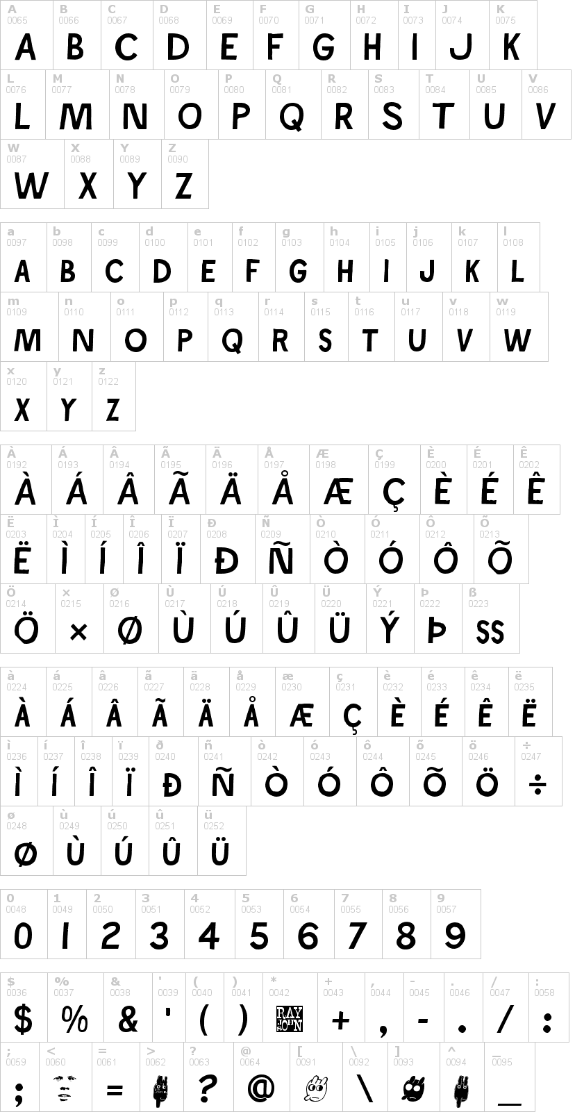 Lettere dell'alfabeto del font ray-johnson con le quali è possibile realizzare adesivi prespaziati