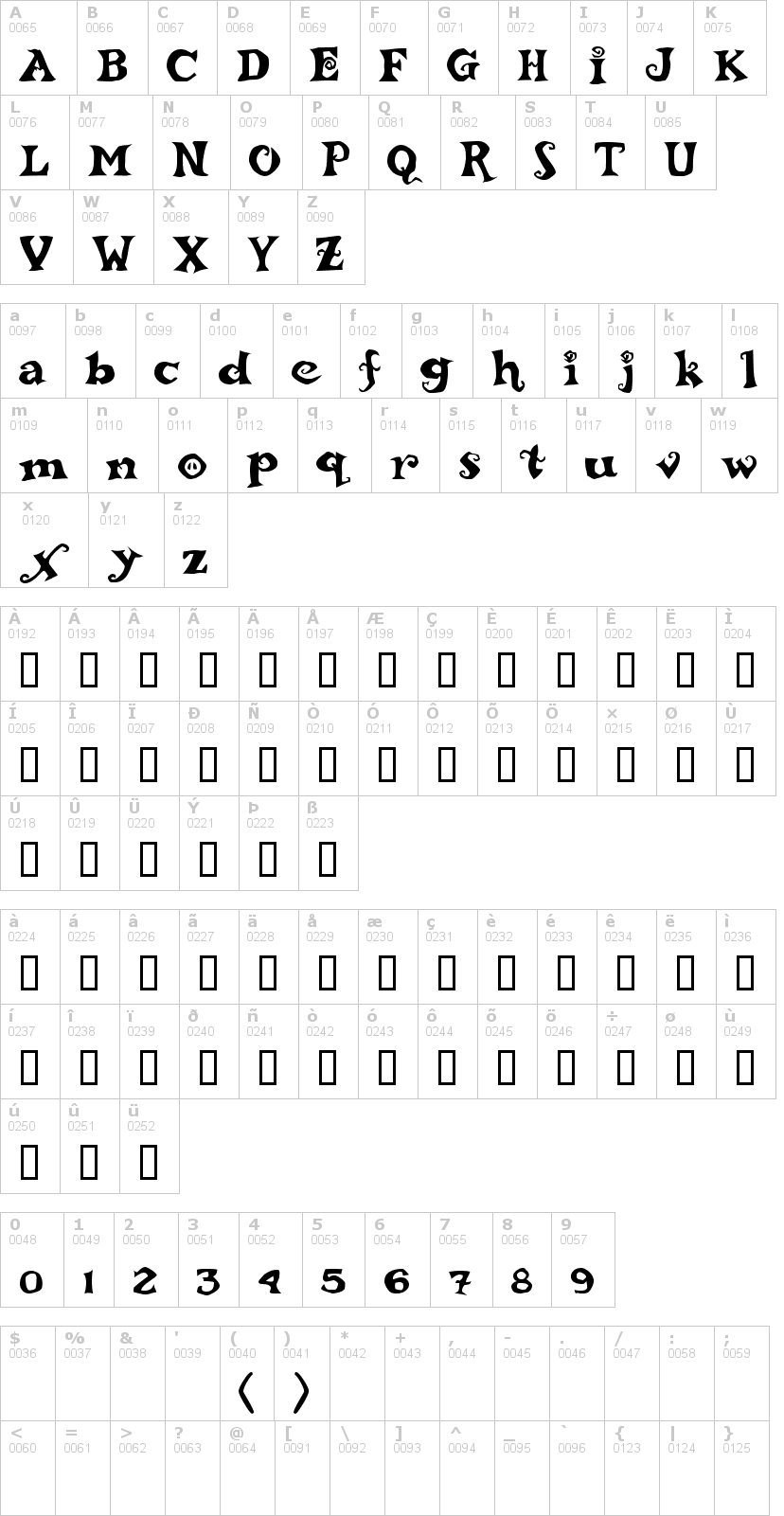 Lettere dell'alfabeto del font rebucked con le quali è possibile realizzare adesivi prespaziati