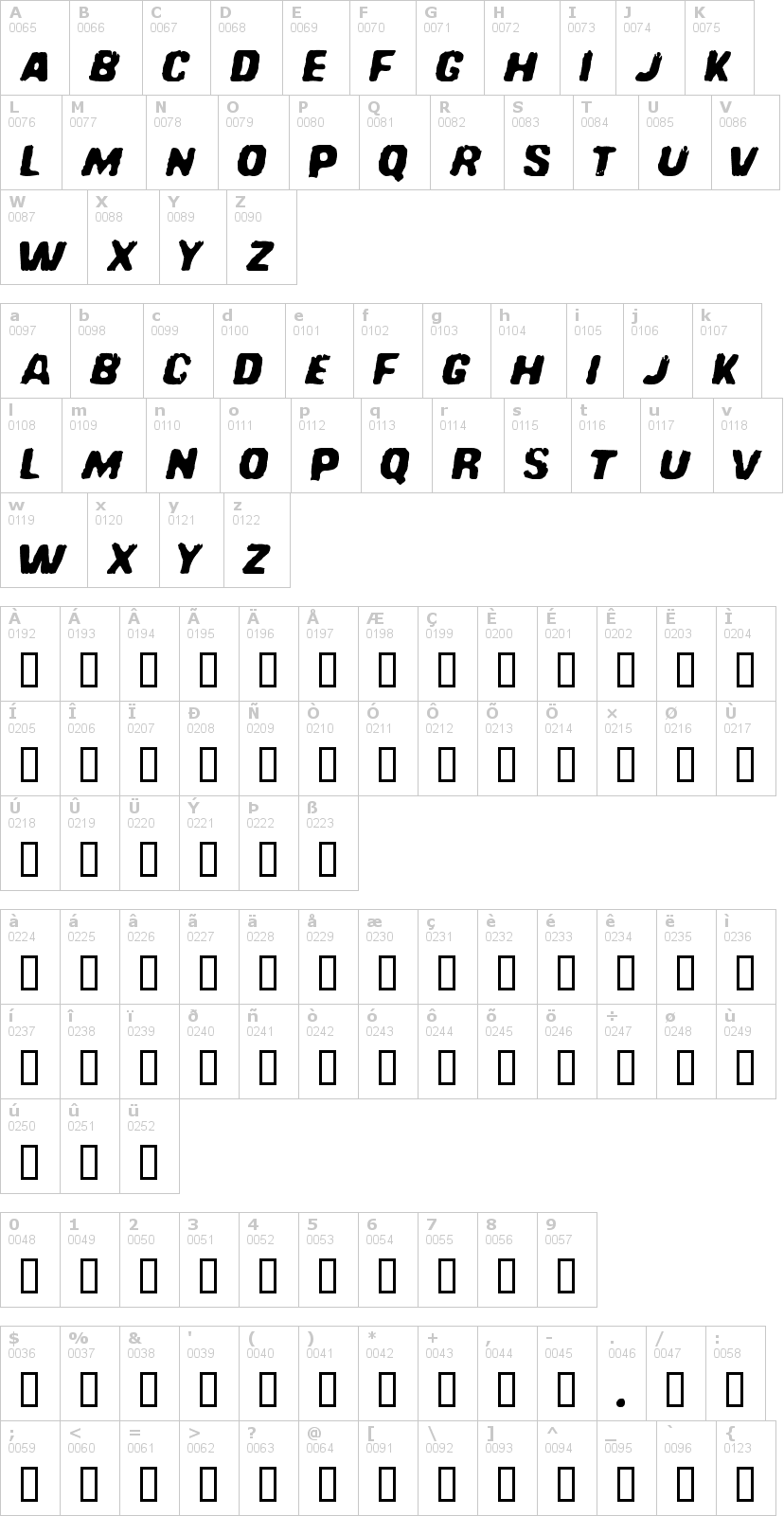 Lettere dell'alfabeto del font redcomet con le quali è possibile realizzare adesivi prespaziati