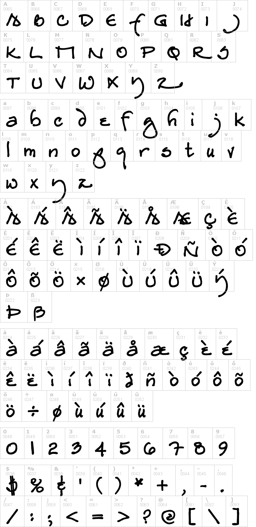 Lettere dell'alfabeto del font redstar con le quali è possibile realizzare adesivi prespaziati