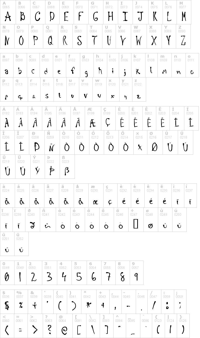 Lettere dell'alfabeto del font regellos con le quali è possibile realizzare adesivi prespaziati