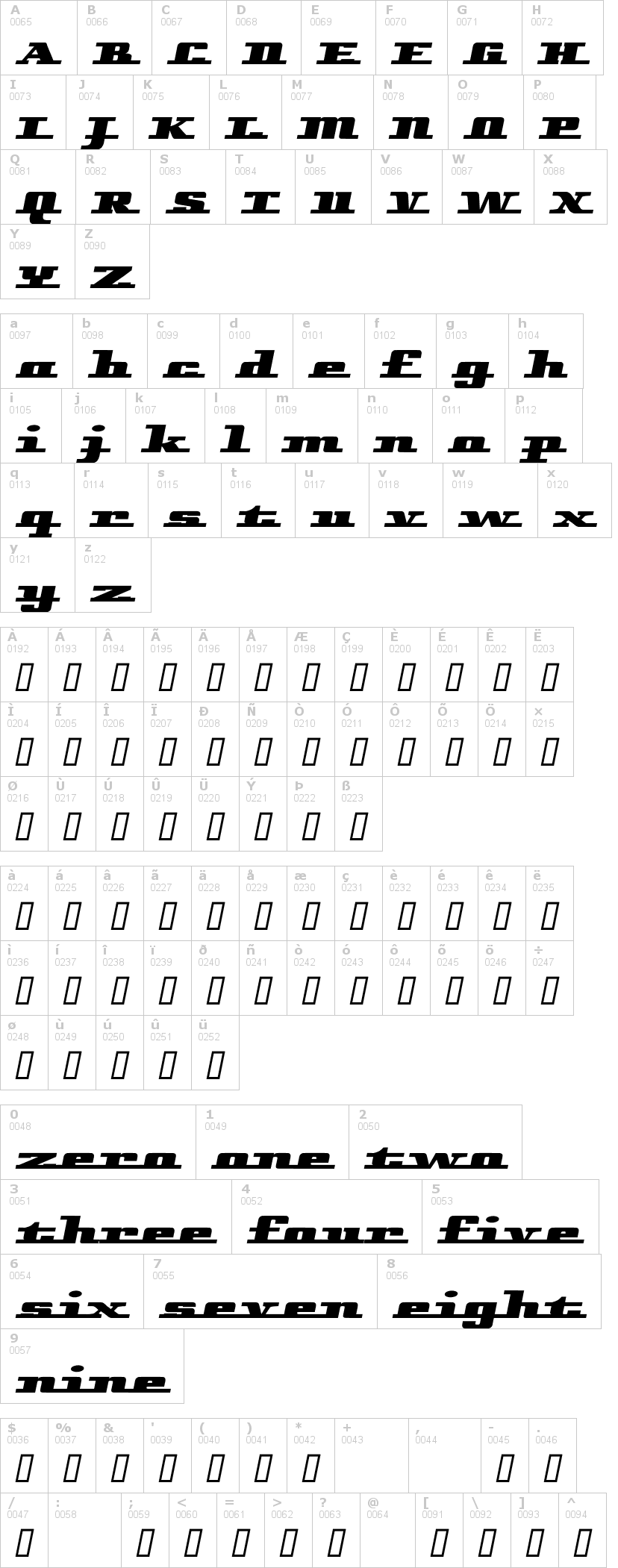 Lettere dell'alfabeto del font remarcle con le quali è possibile realizzare adesivi prespaziati