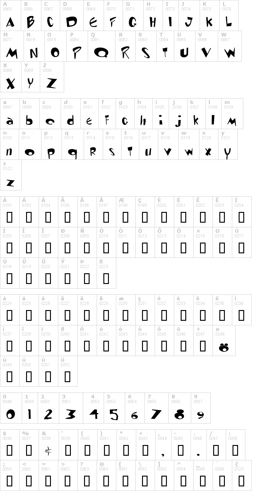 Lettere dell'alfabeto del font ren-stimpy con le quali è possibile realizzare adesivi prespaziati