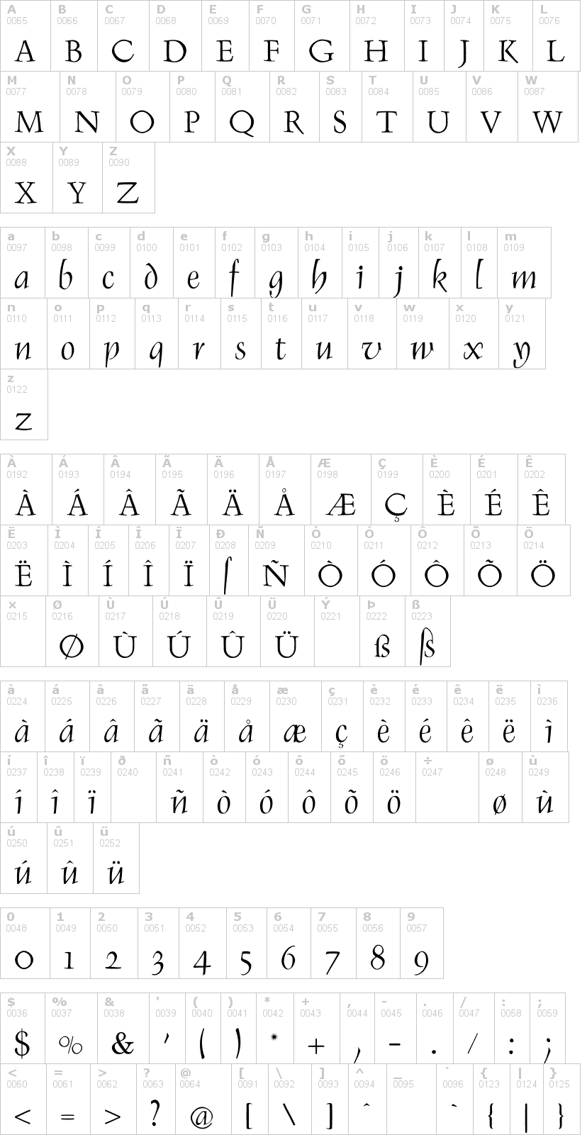 Lettere dell'alfabeto del font renaiss-italic con le quali è possibile realizzare adesivi prespaziati