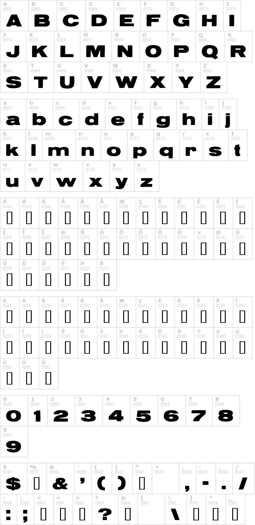 Lettere dell'alfabeto del font reservoirgrunge con le quali è possibile realizzare adesivi prespaziati