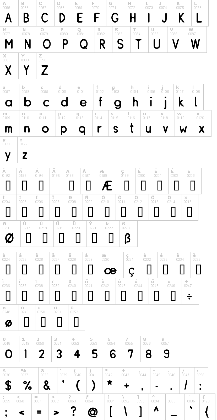 Lettere dell'alfabeto del font resiple con le quali è possibile realizzare adesivi prespaziati