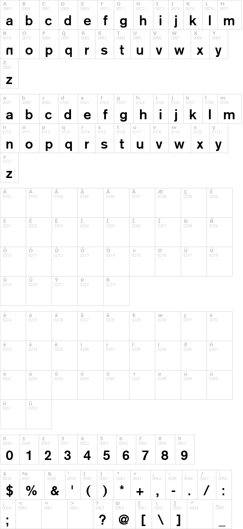 Lettere dell'alfabeto del font reznor-broken con le quali è possibile realizzare adesivi prespaziati