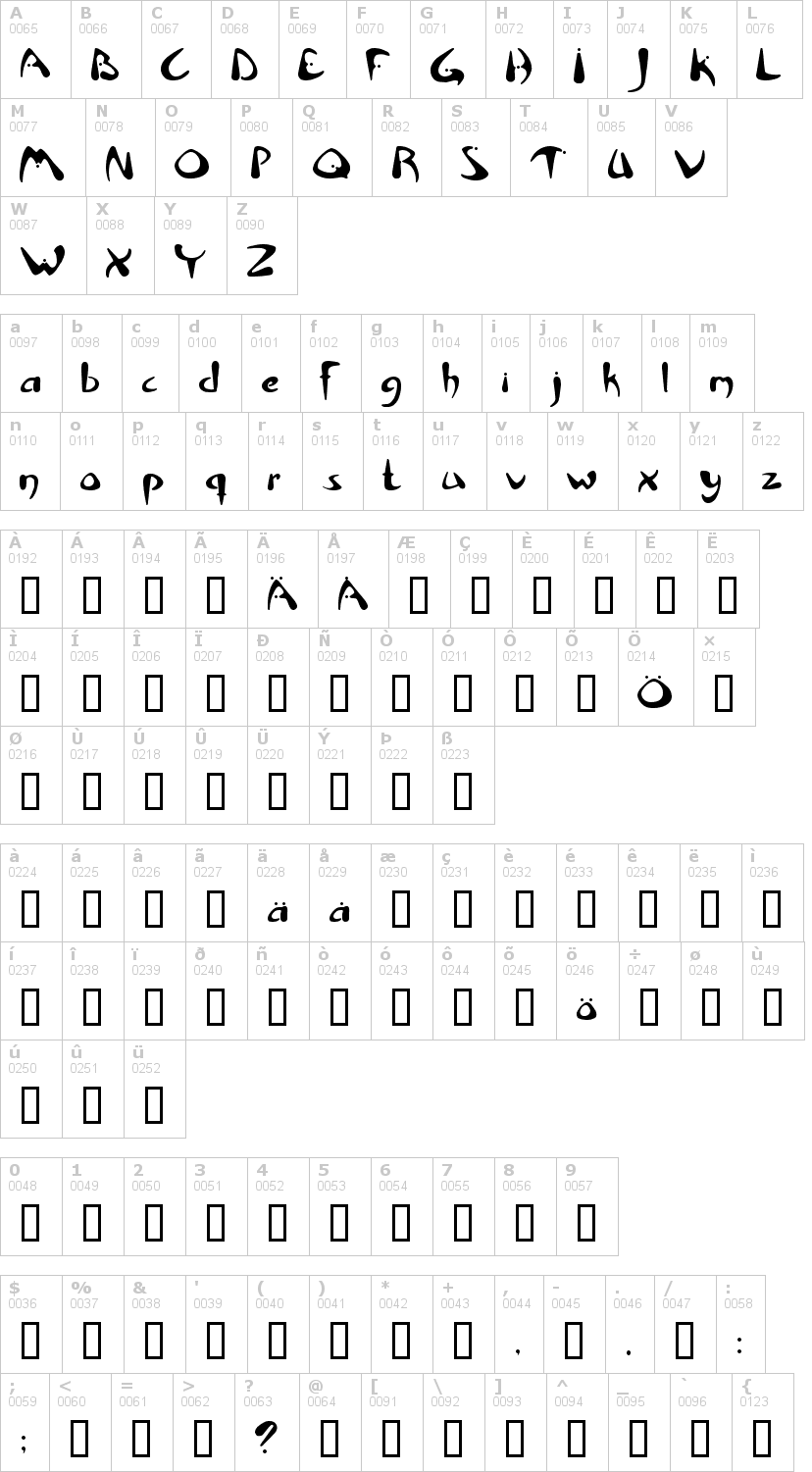 Lettere dell'alfabeto del font rhino con le quali è possibile realizzare adesivi prespaziati