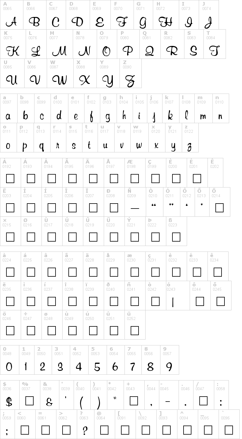 Lettere dell'alfabeto del font richard-murray con le quali è possibile realizzare adesivi prespaziati