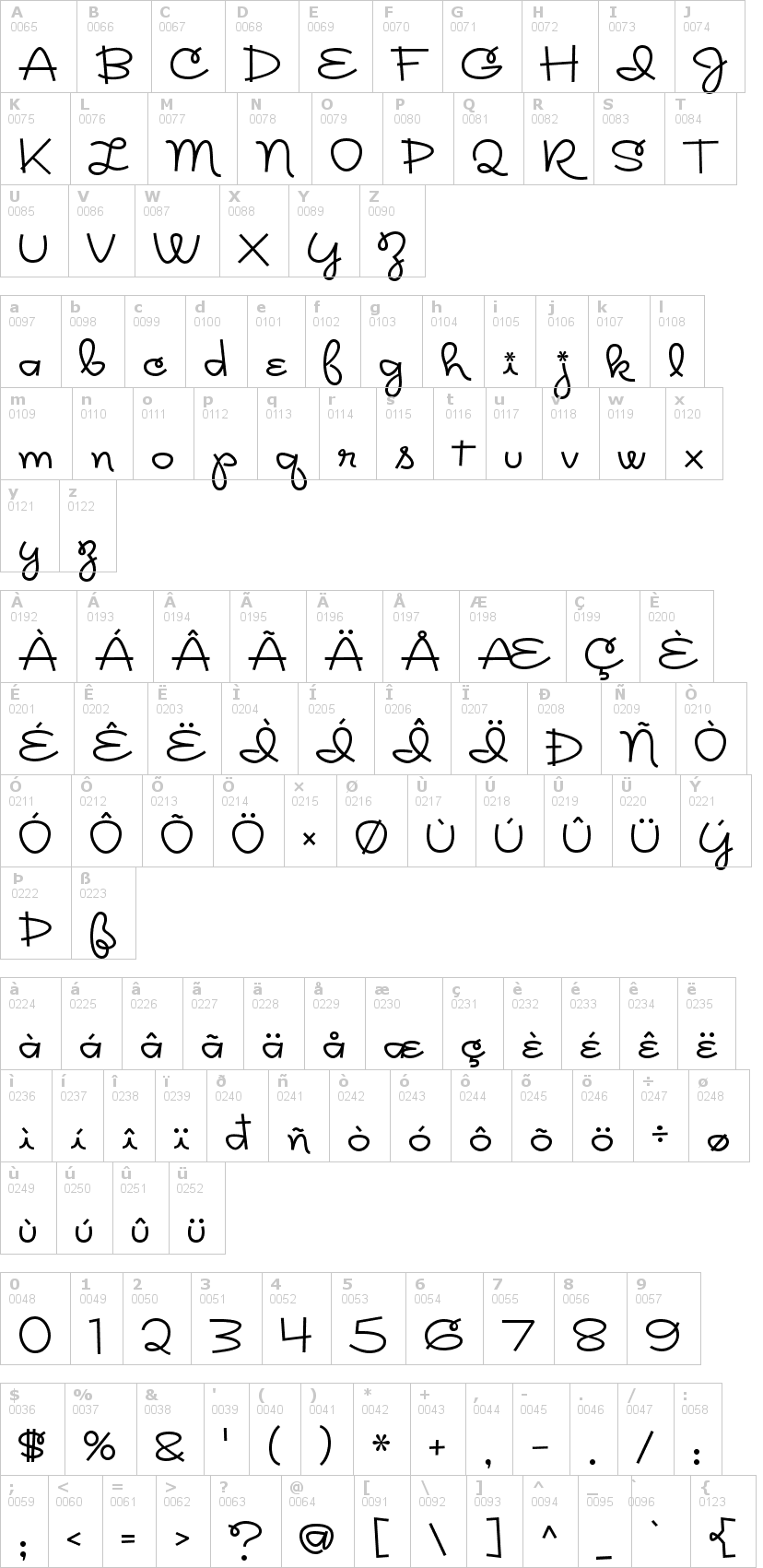 Lettere dell'alfabeto del font rickles con le quali è possibile realizzare adesivi prespaziati