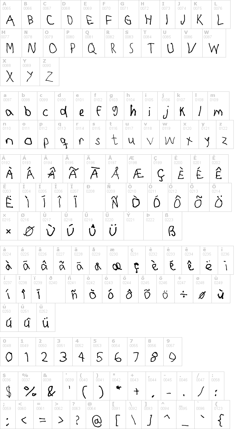 Lettere dell'alfabeto del font rightyuseslefthand con le quali è possibile realizzare adesivi prespaziati
