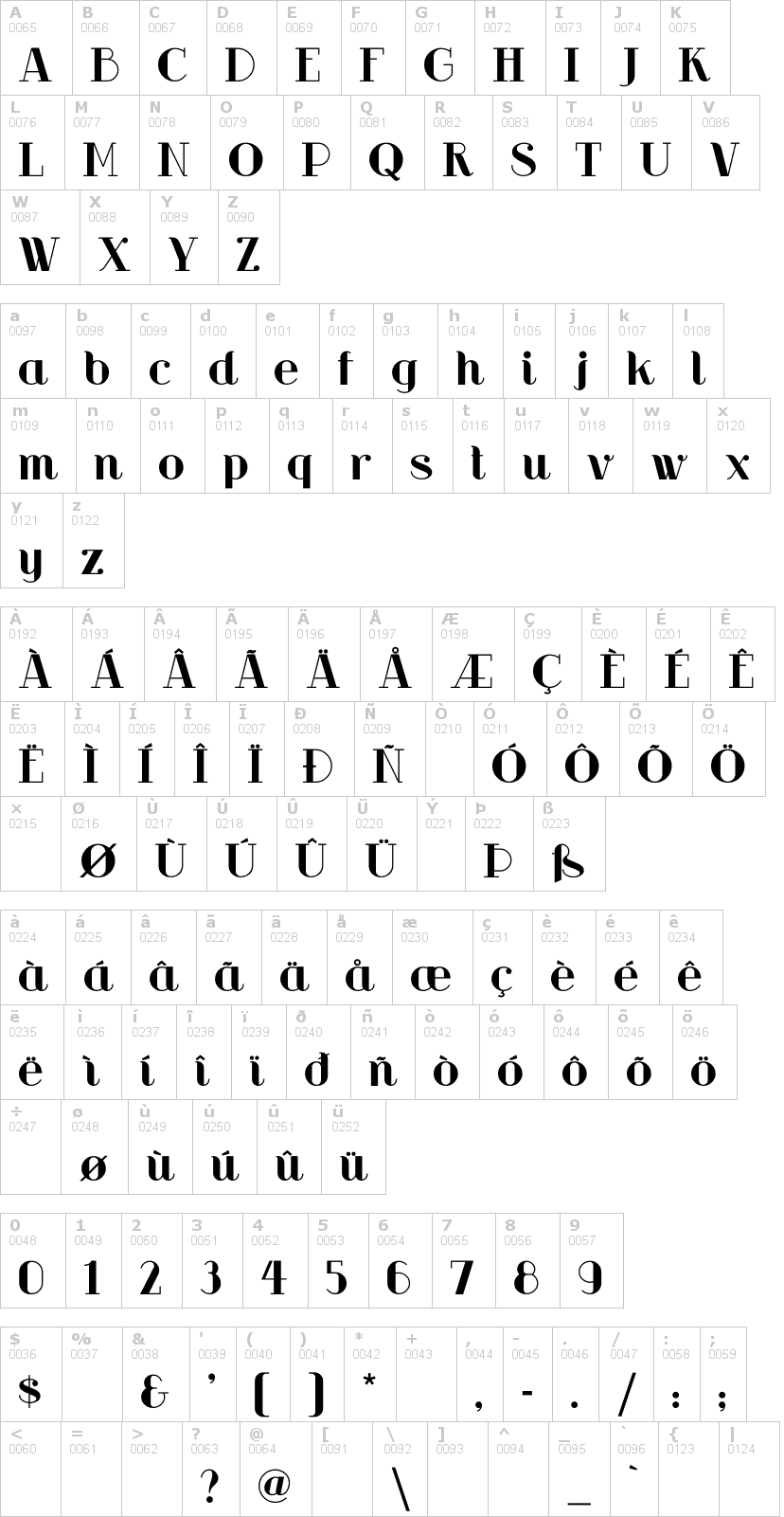 Lettere dell'alfabeto del font riotsquad con le quali è possibile realizzare adesivi prespaziati