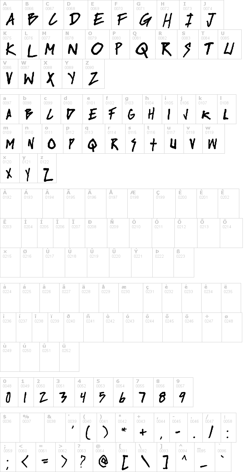 Lettere dell'alfabeto del font rise-up con le quali è possibile realizzare adesivi prespaziati