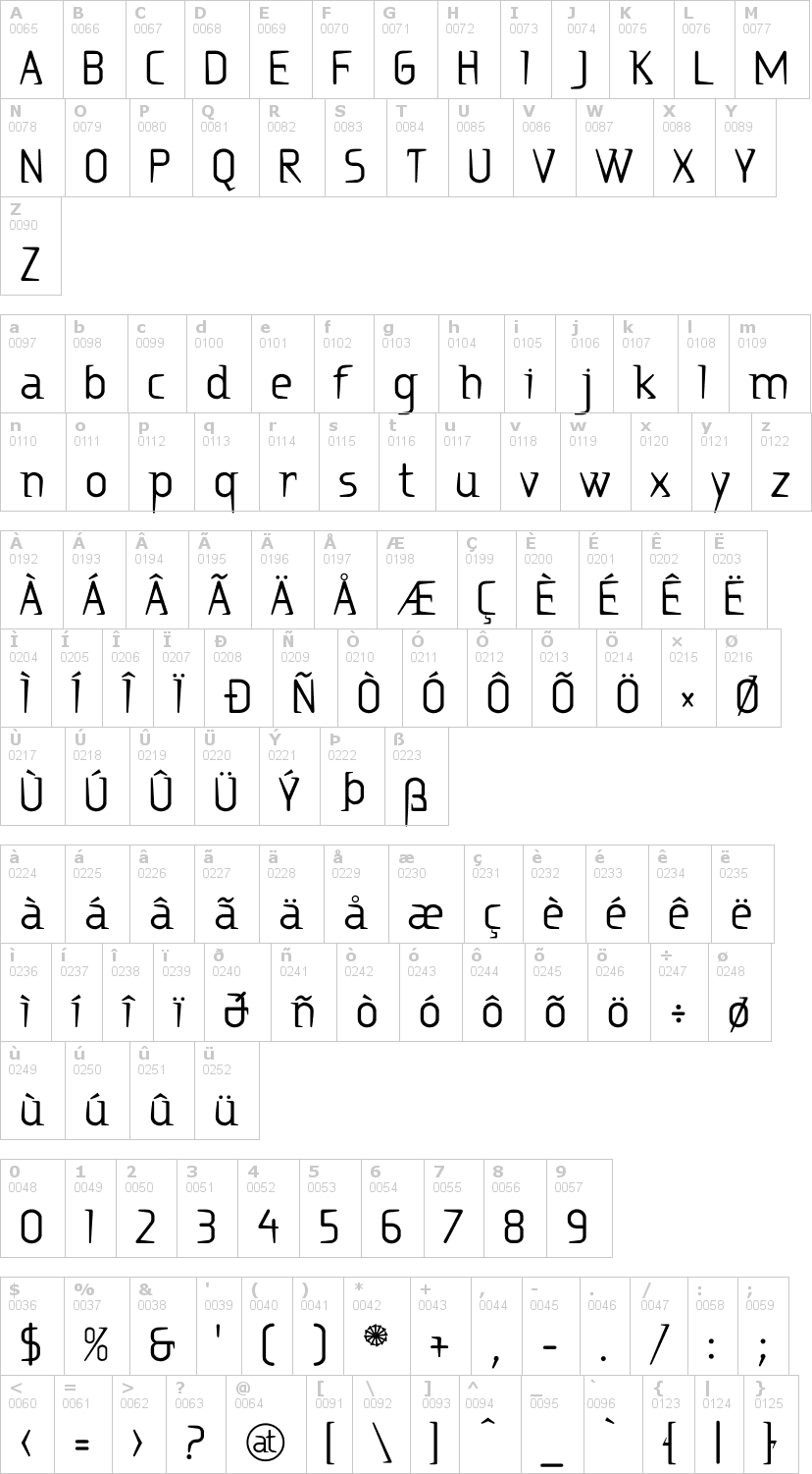 Lettere dell'alfabeto del font ritalin con le quali è possibile realizzare adesivi prespaziati